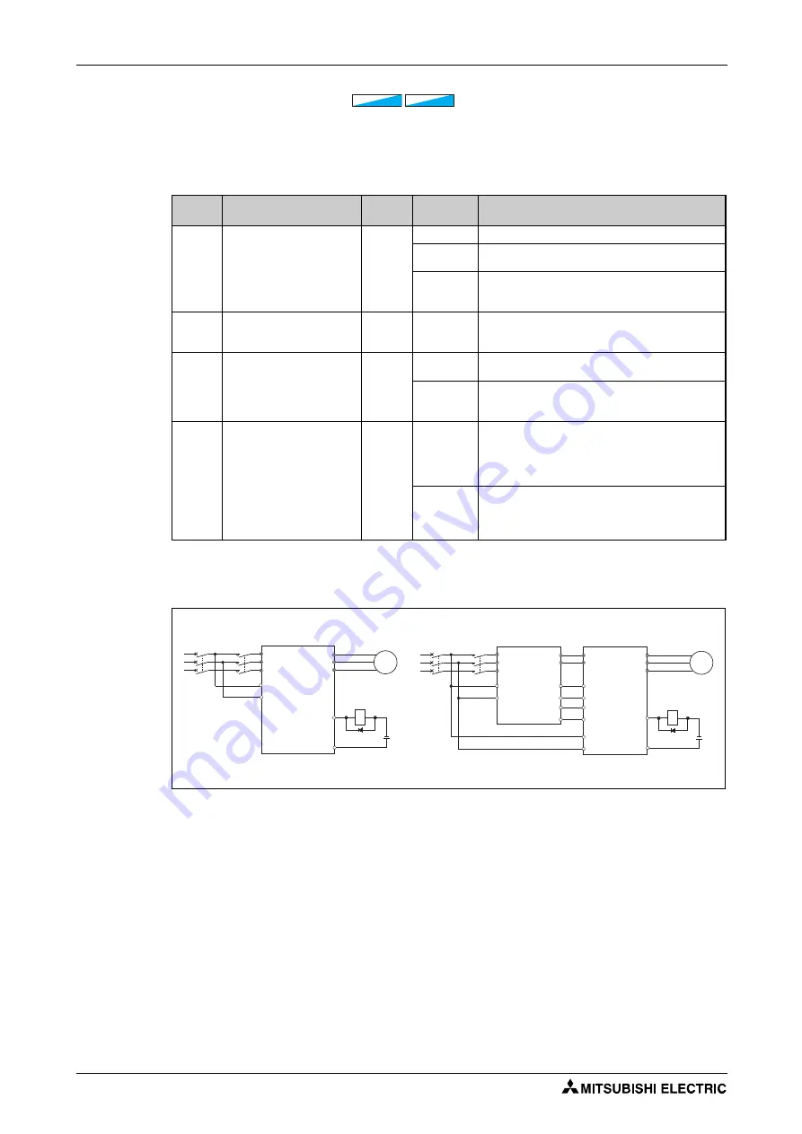 Mitsubishi Electric FR-F820-00046 Instruction Manual Download Page 514