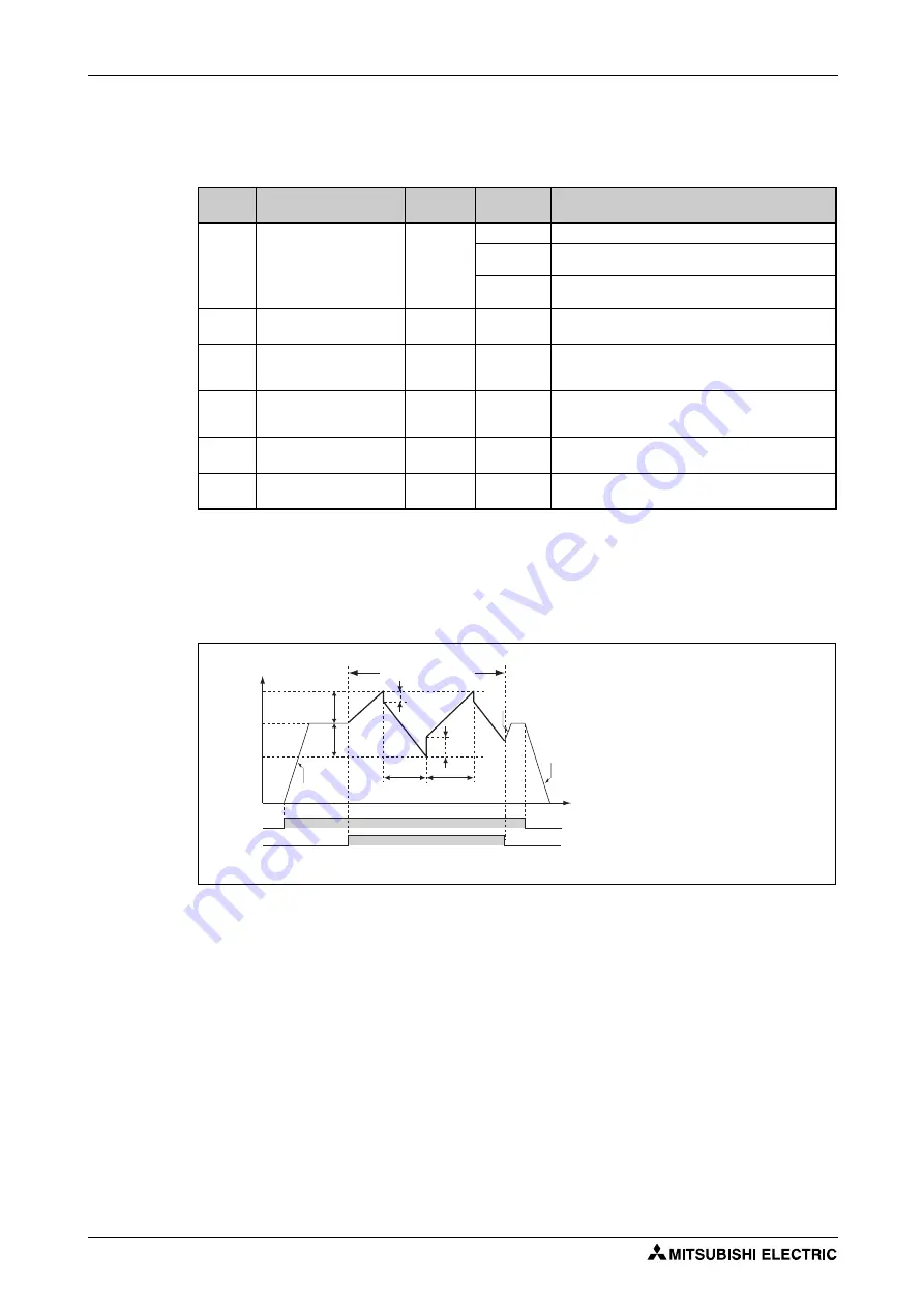 Mitsubishi Electric FR-F820-00046 Instruction Manual Download Page 518