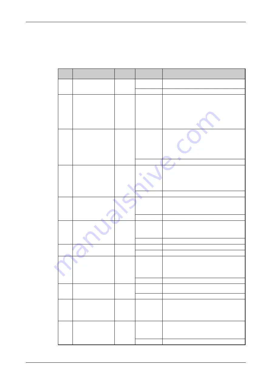 Mitsubishi Electric FR-F820-00046 Instruction Manual Download Page 525