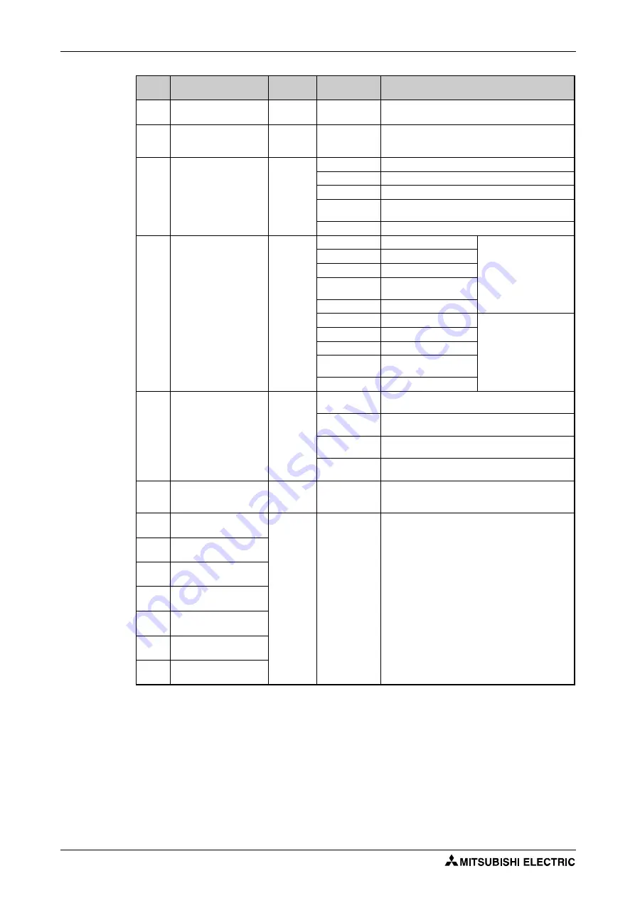 Mitsubishi Electric FR-F820-00046 Instruction Manual Download Page 526