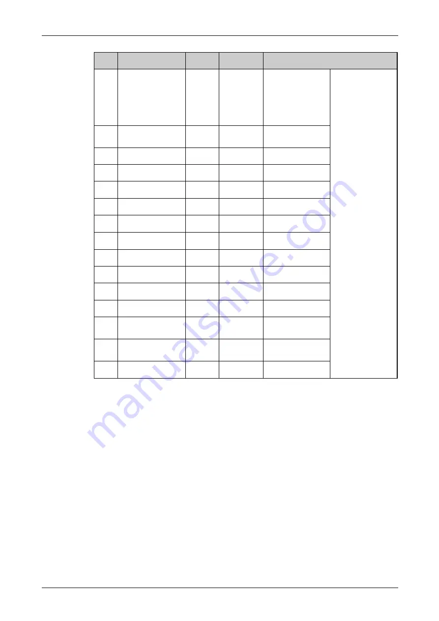 Mitsubishi Electric FR-F820-00046 Instruction Manual Download Page 527