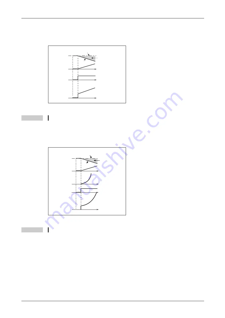 Mitsubishi Electric FR-F820-00046 Instruction Manual Download Page 529