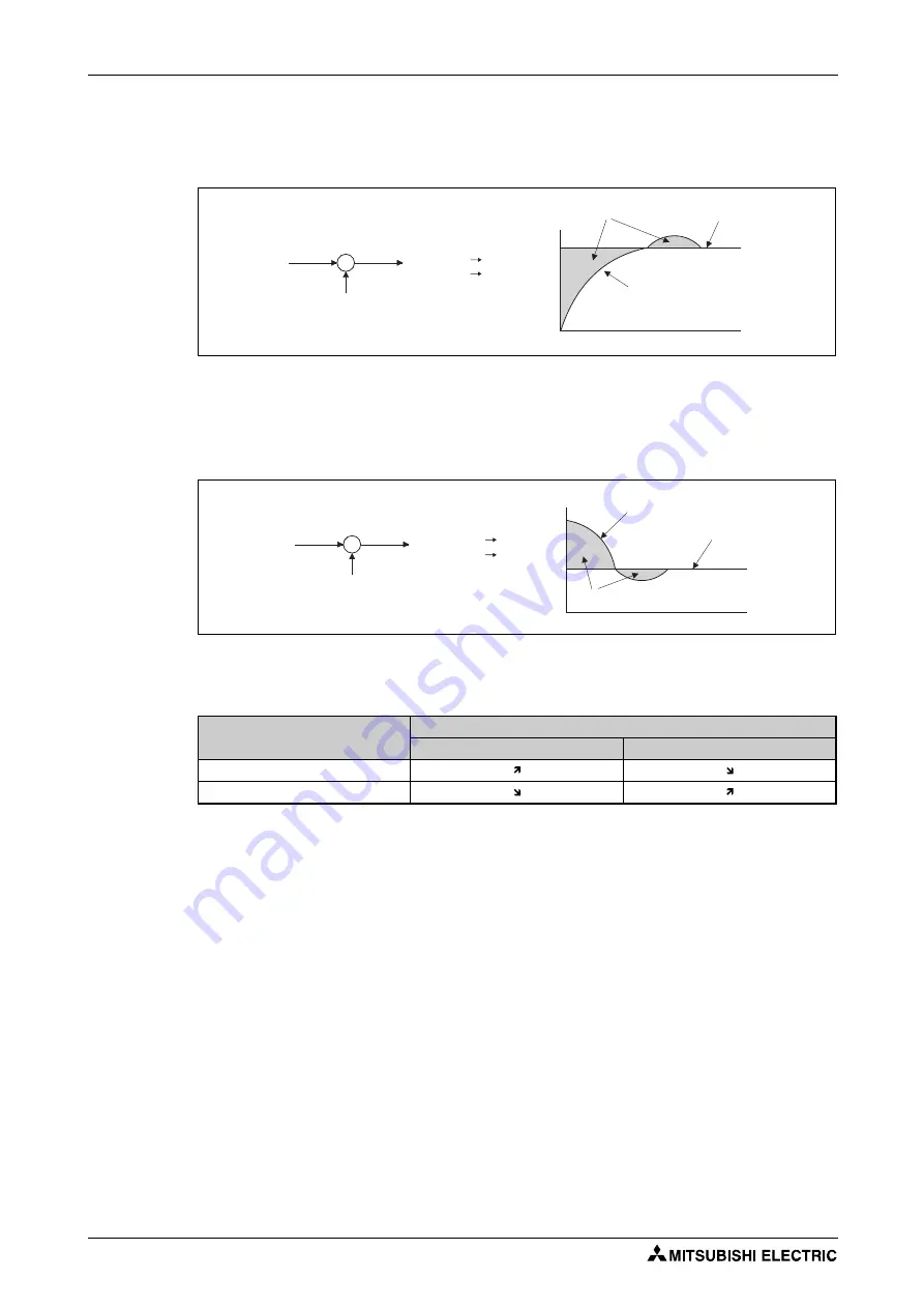 Mitsubishi Electric FR-F820-00046 Instruction Manual Download Page 530