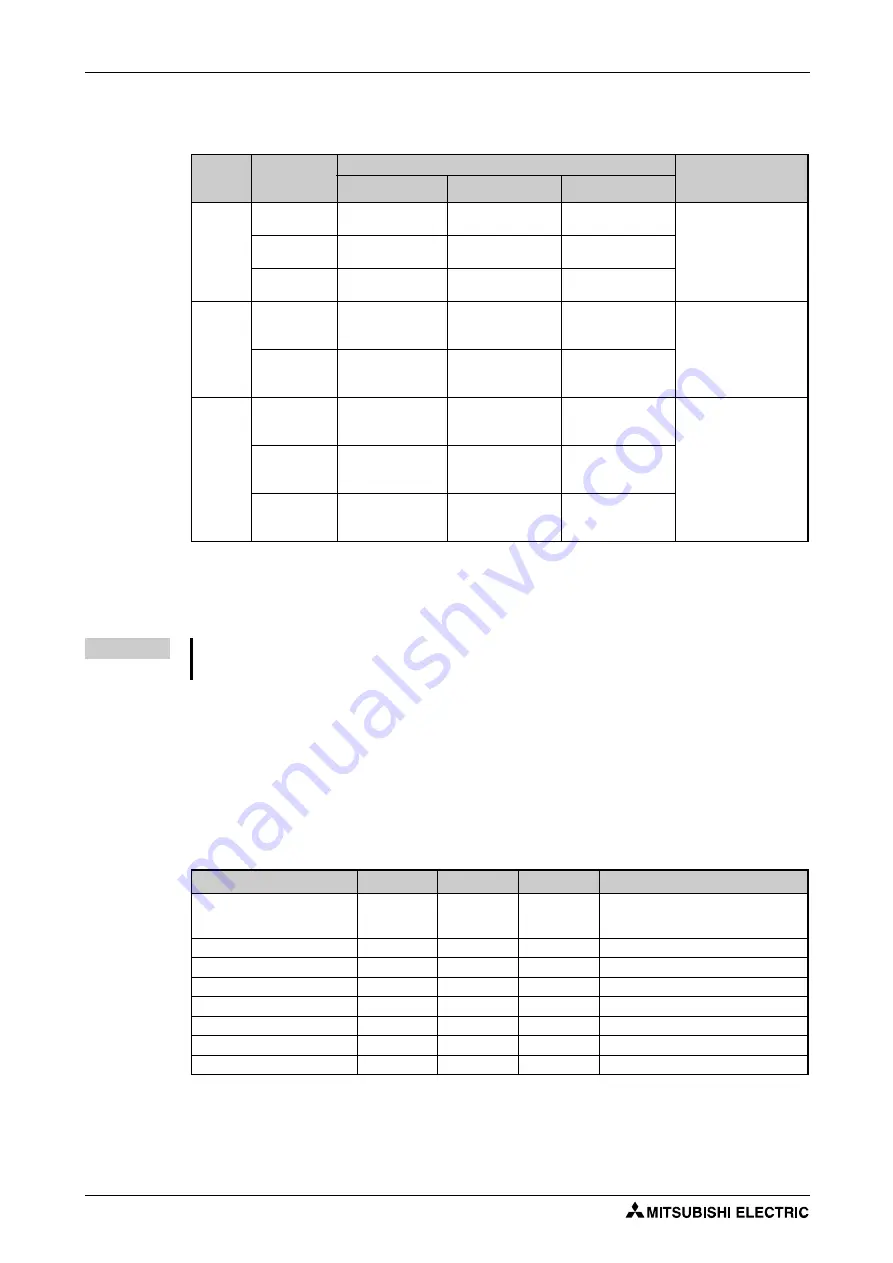 Mitsubishi Electric FR-F820-00046 Instruction Manual Download Page 534