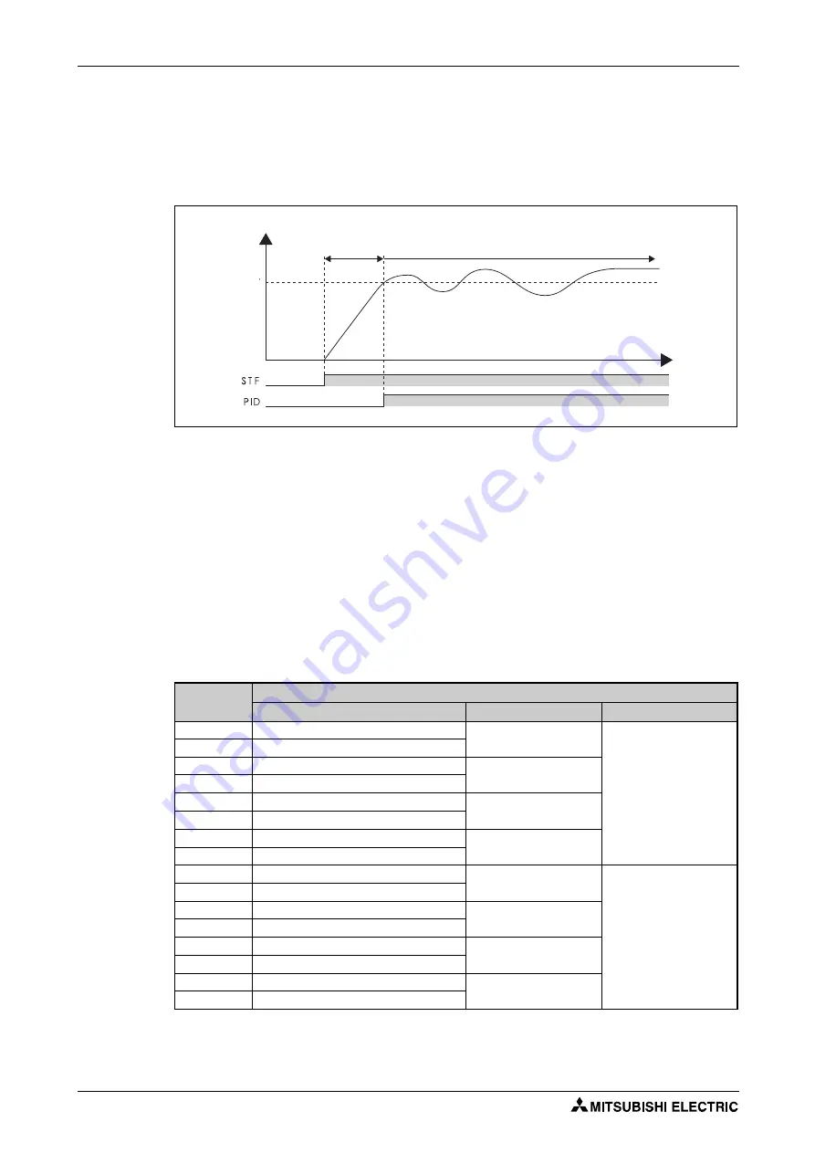 Mitsubishi Electric FR-F820-00046 Instruction Manual Download Page 536