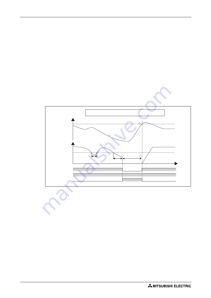 Mitsubishi Electric FR-F820-00046 Instruction Manual Download Page 538