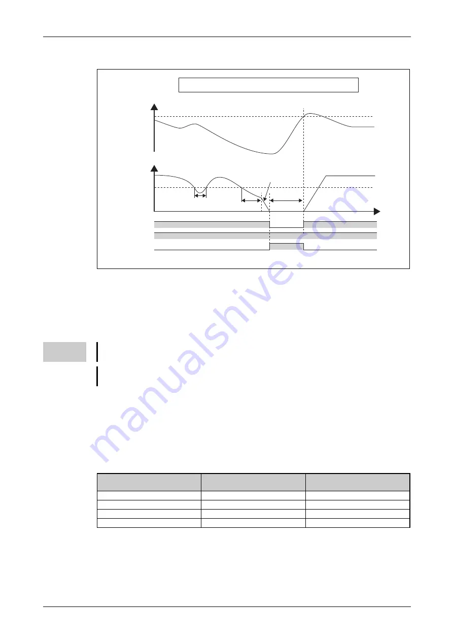 Mitsubishi Electric FR-F820-00046 Instruction Manual Download Page 539