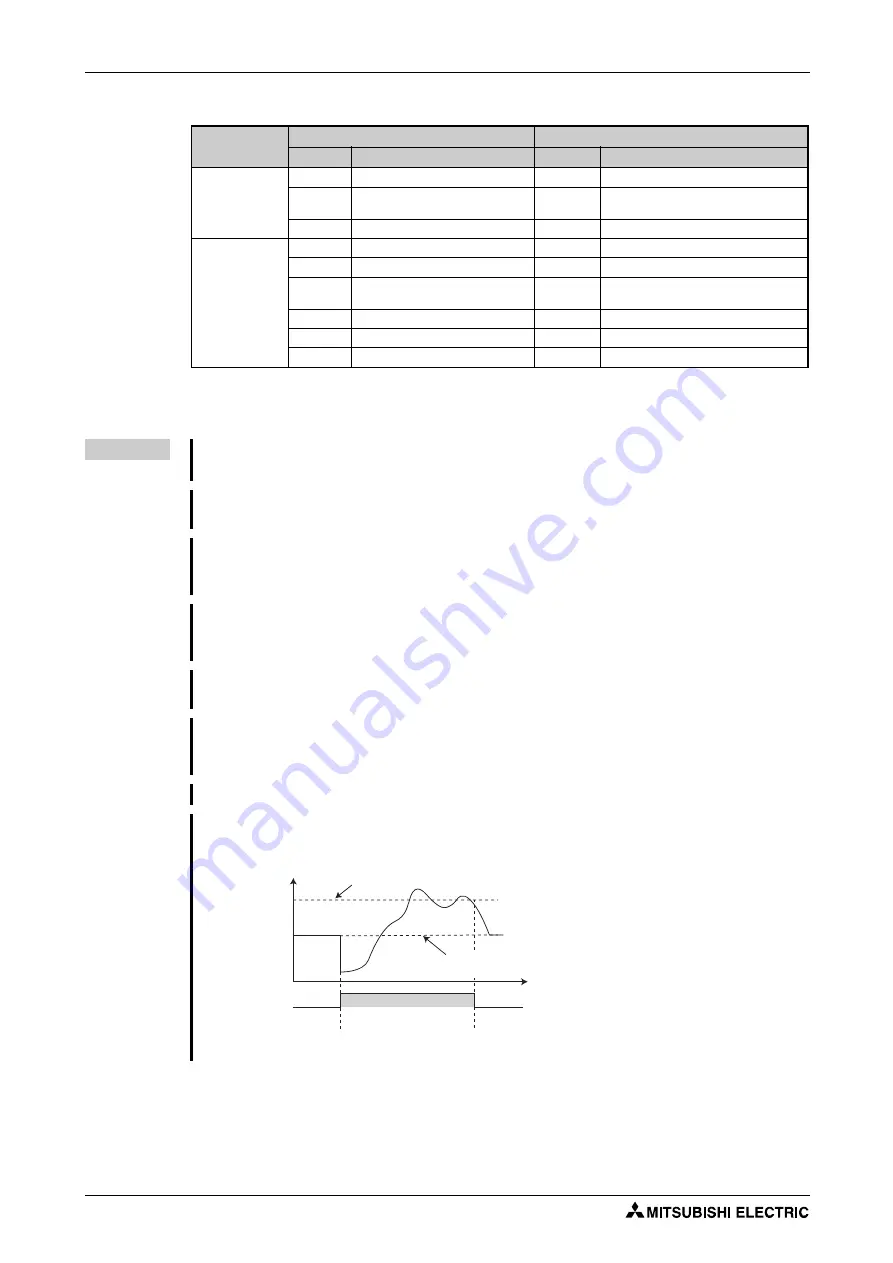 Mitsubishi Electric FR-F820-00046 Instruction Manual Download Page 544