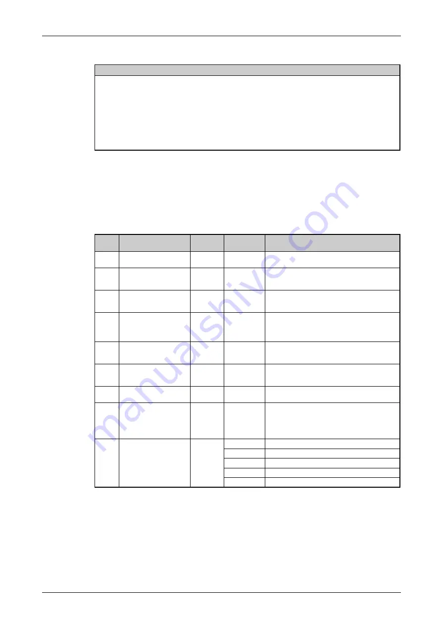 Mitsubishi Electric FR-F820-00046 Instruction Manual Download Page 545