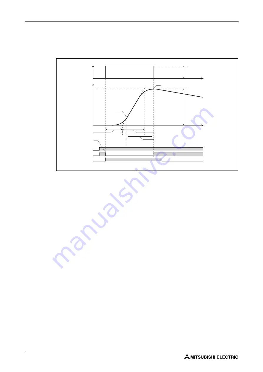 Mitsubishi Electric FR-F820-00046 Instruction Manual Download Page 546