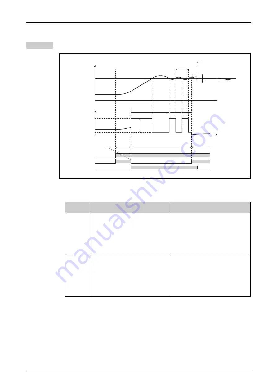 Mitsubishi Electric FR-F820-00046 Instruction Manual Download Page 547