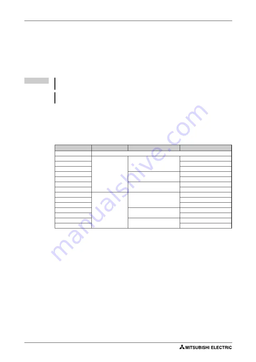 Mitsubishi Electric FR-F820-00046 Скачать руководство пользователя страница 548