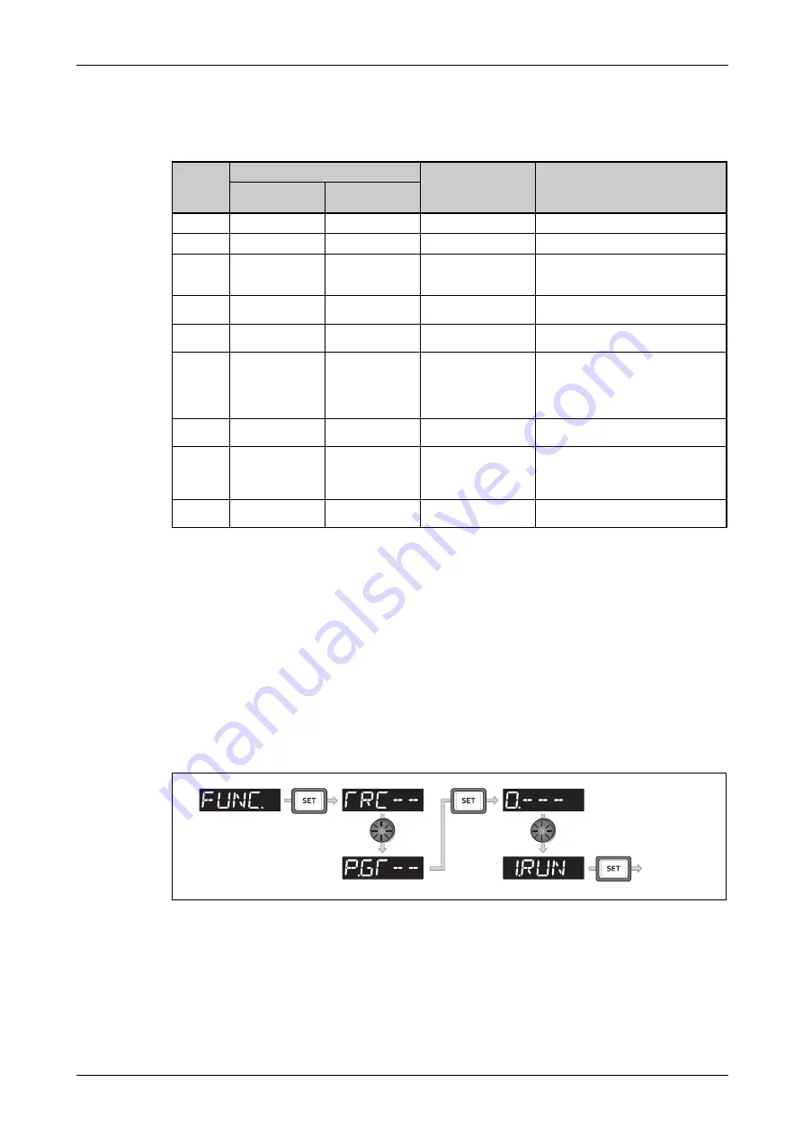 Mitsubishi Electric FR-F820-00046 Instruction Manual Download Page 549