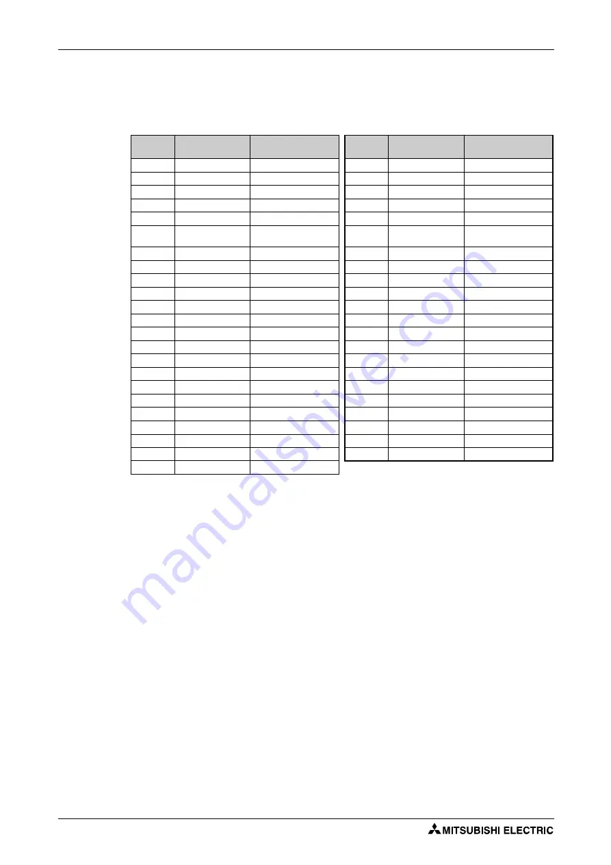 Mitsubishi Electric FR-F820-00046 Instruction Manual Download Page 556