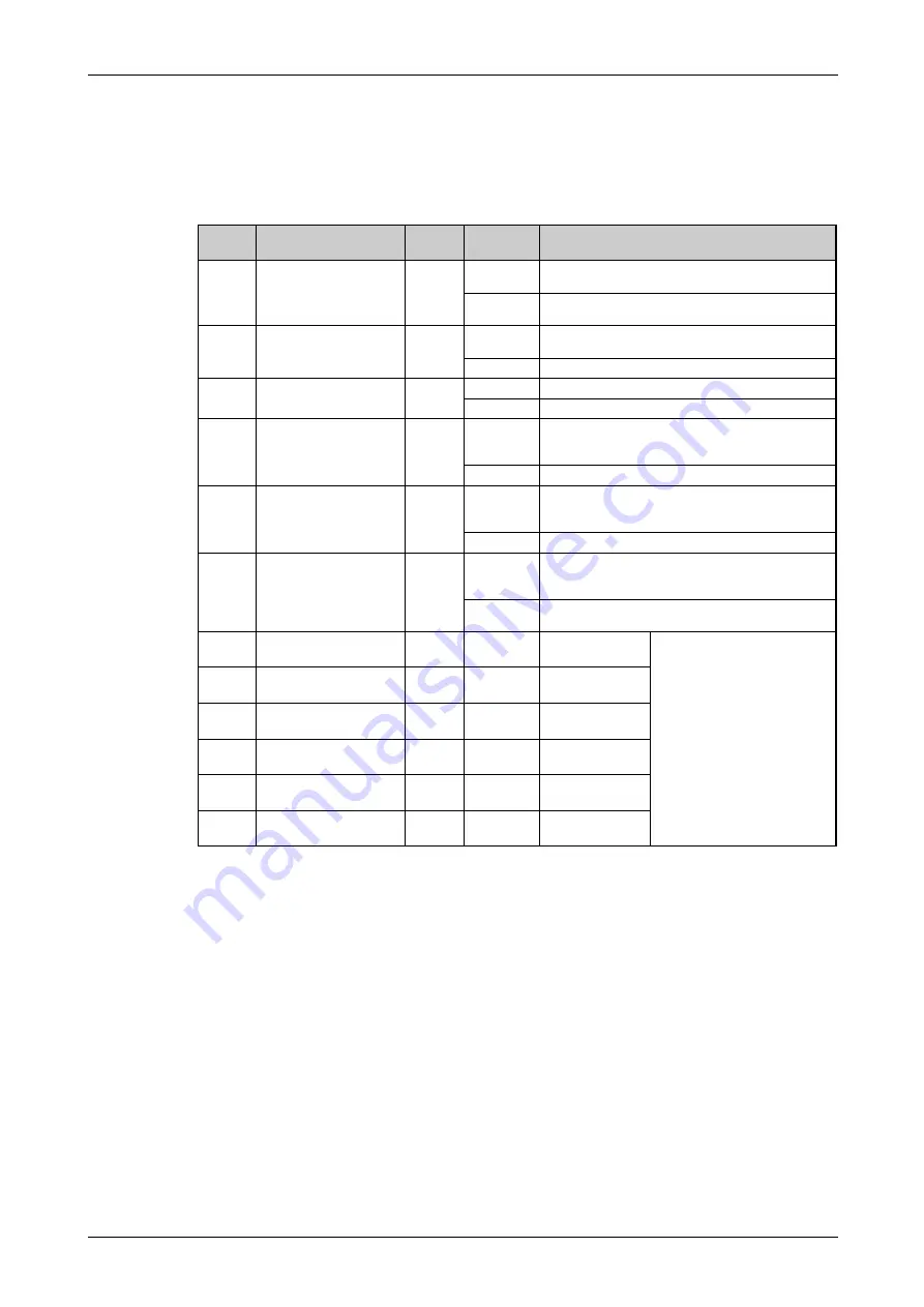 Mitsubishi Electric FR-F820-00046 Instruction Manual Download Page 557