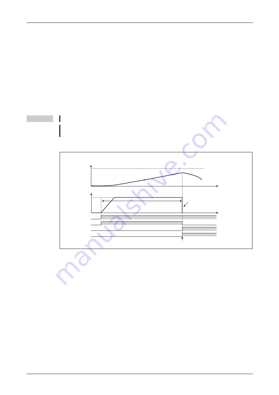 Mitsubishi Electric FR-F820-00046 Instruction Manual Download Page 561