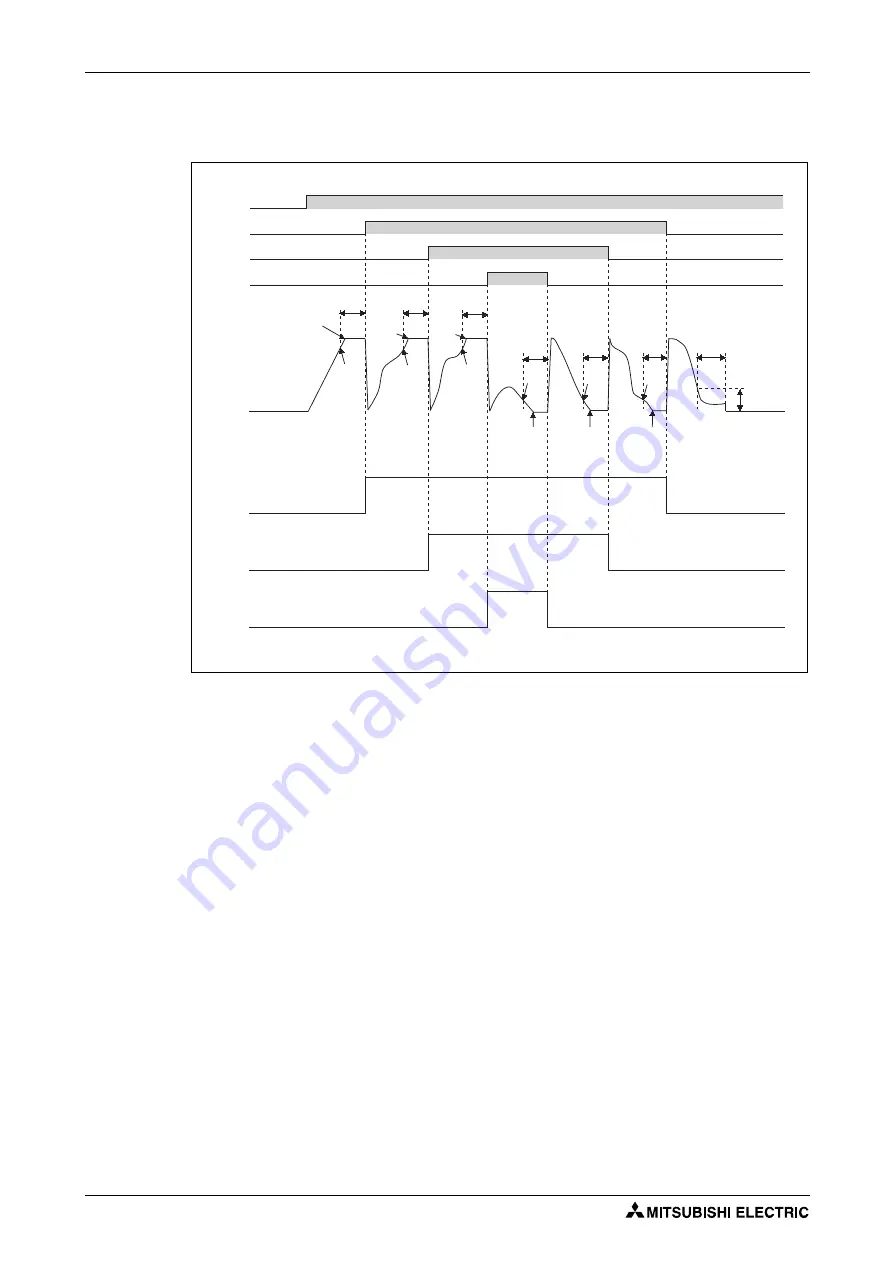 Mitsubishi Electric FR-F820-00046 Скачать руководство пользователя страница 572