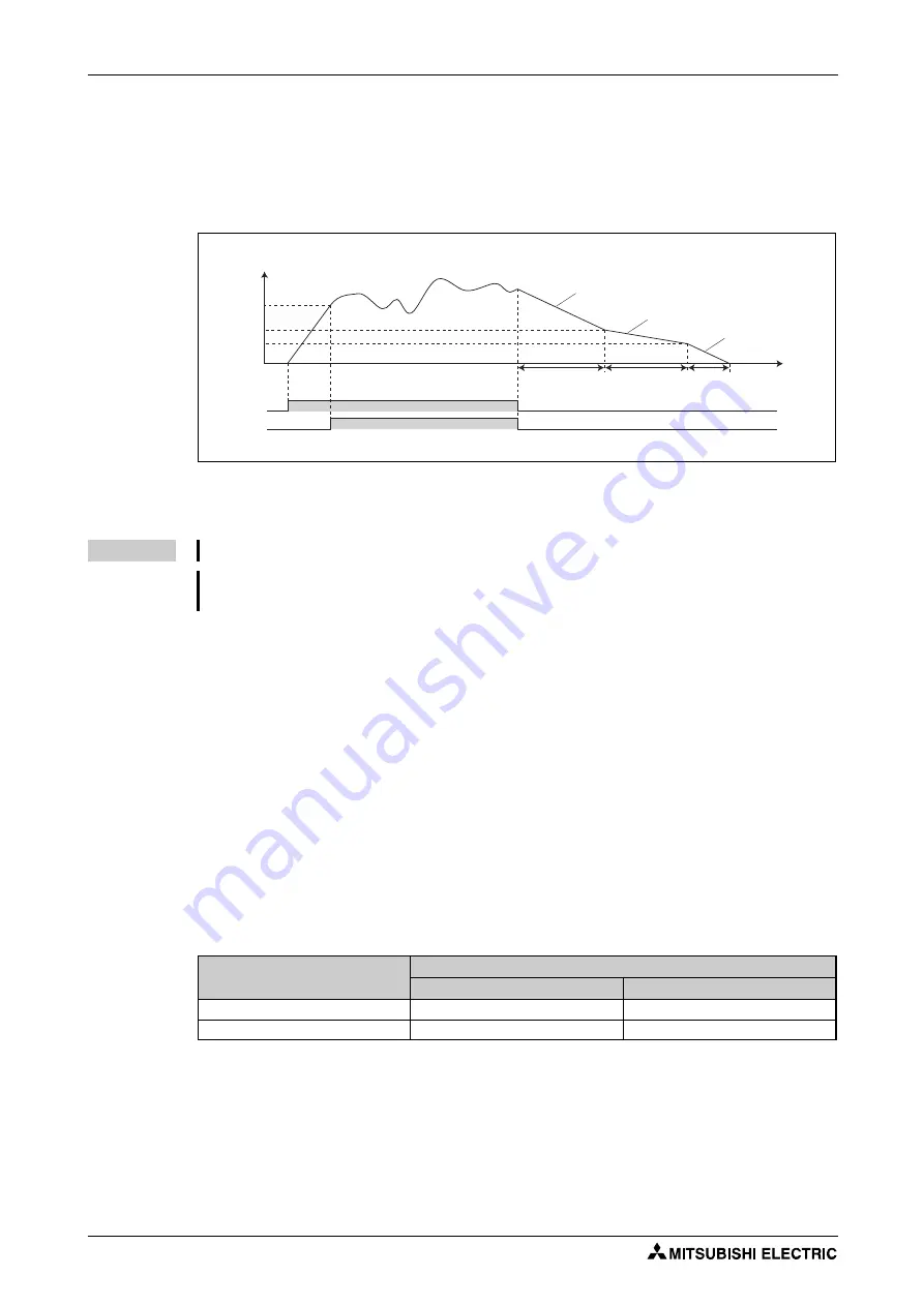 Mitsubishi Electric FR-F820-00046 Instruction Manual Download Page 582