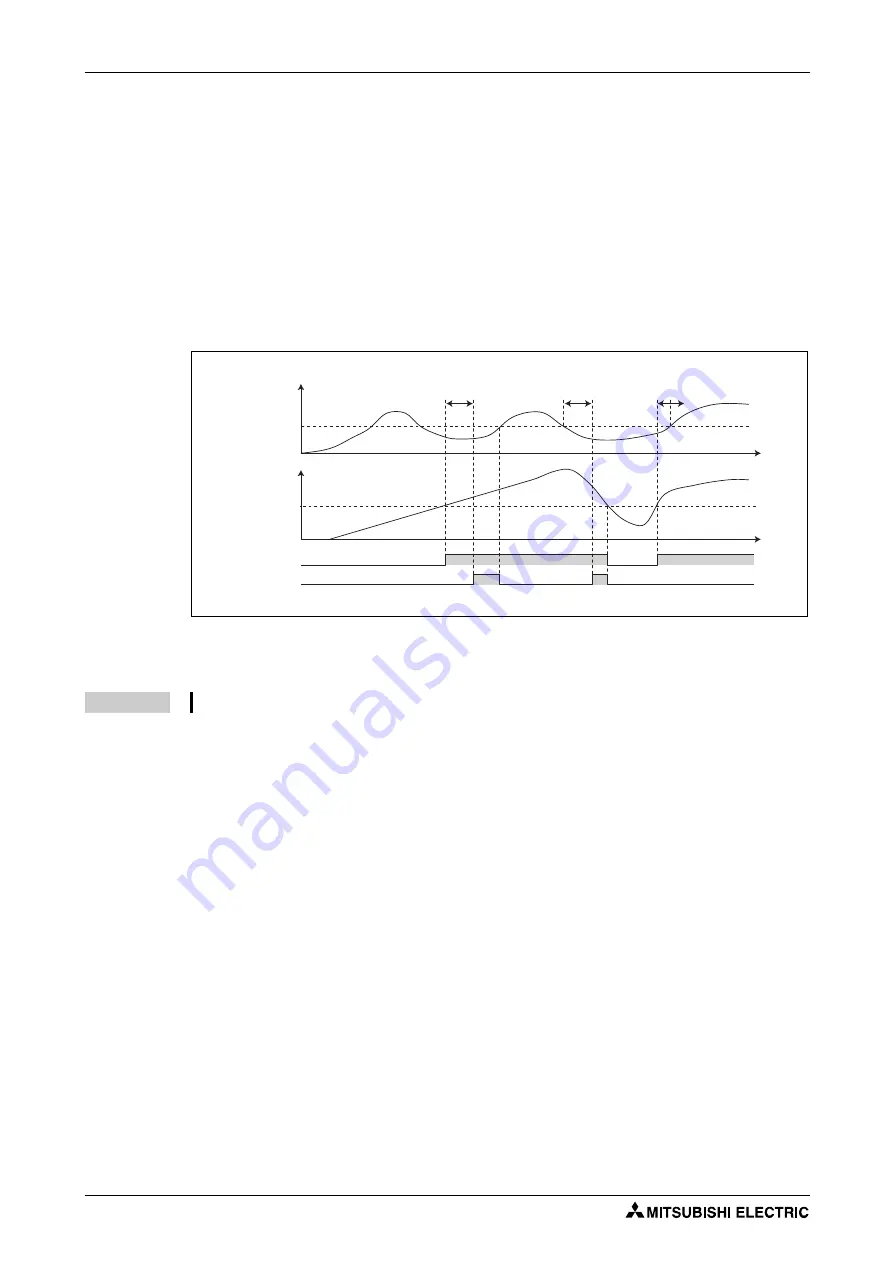 Mitsubishi Electric FR-F820-00046 Instruction Manual Download Page 584