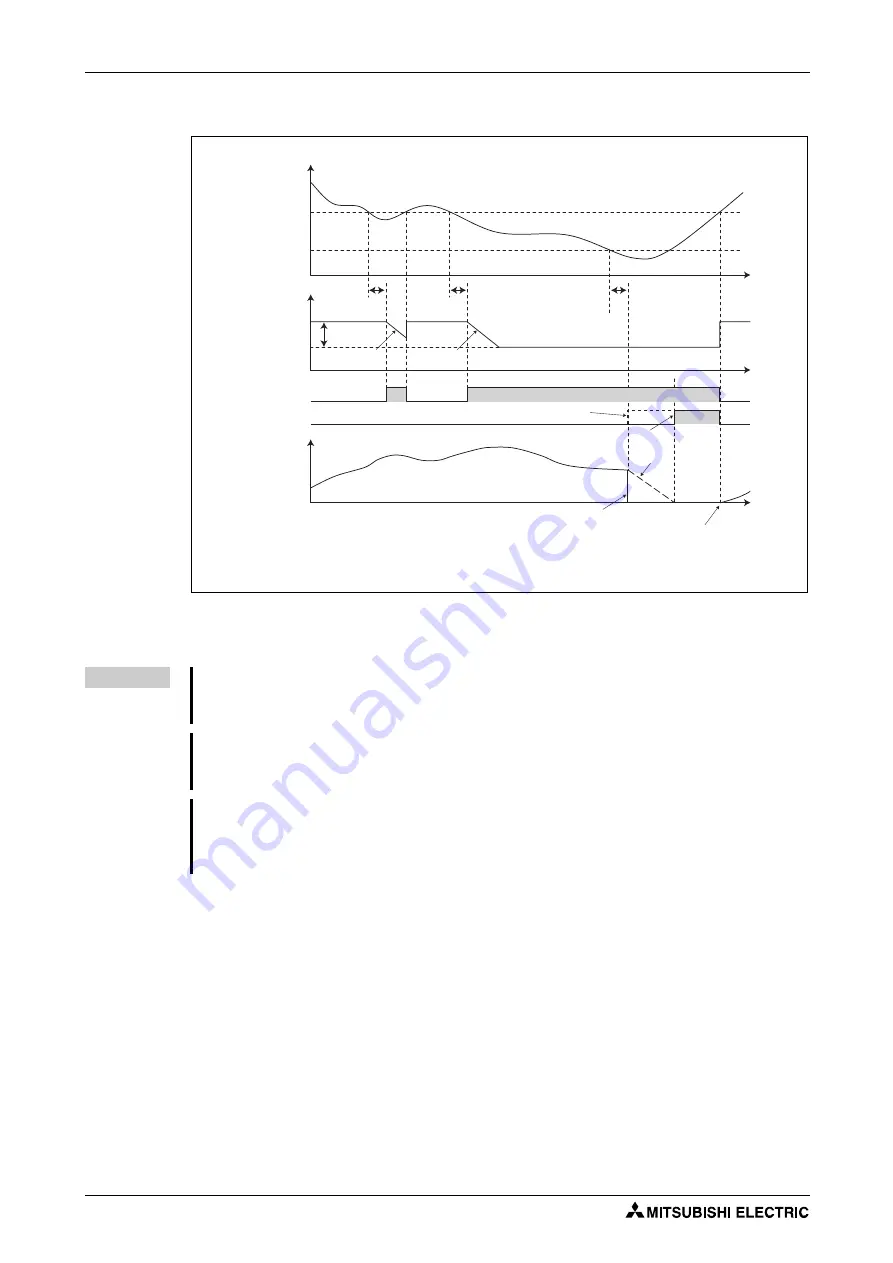 Mitsubishi Electric FR-F820-00046 Instruction Manual Download Page 586