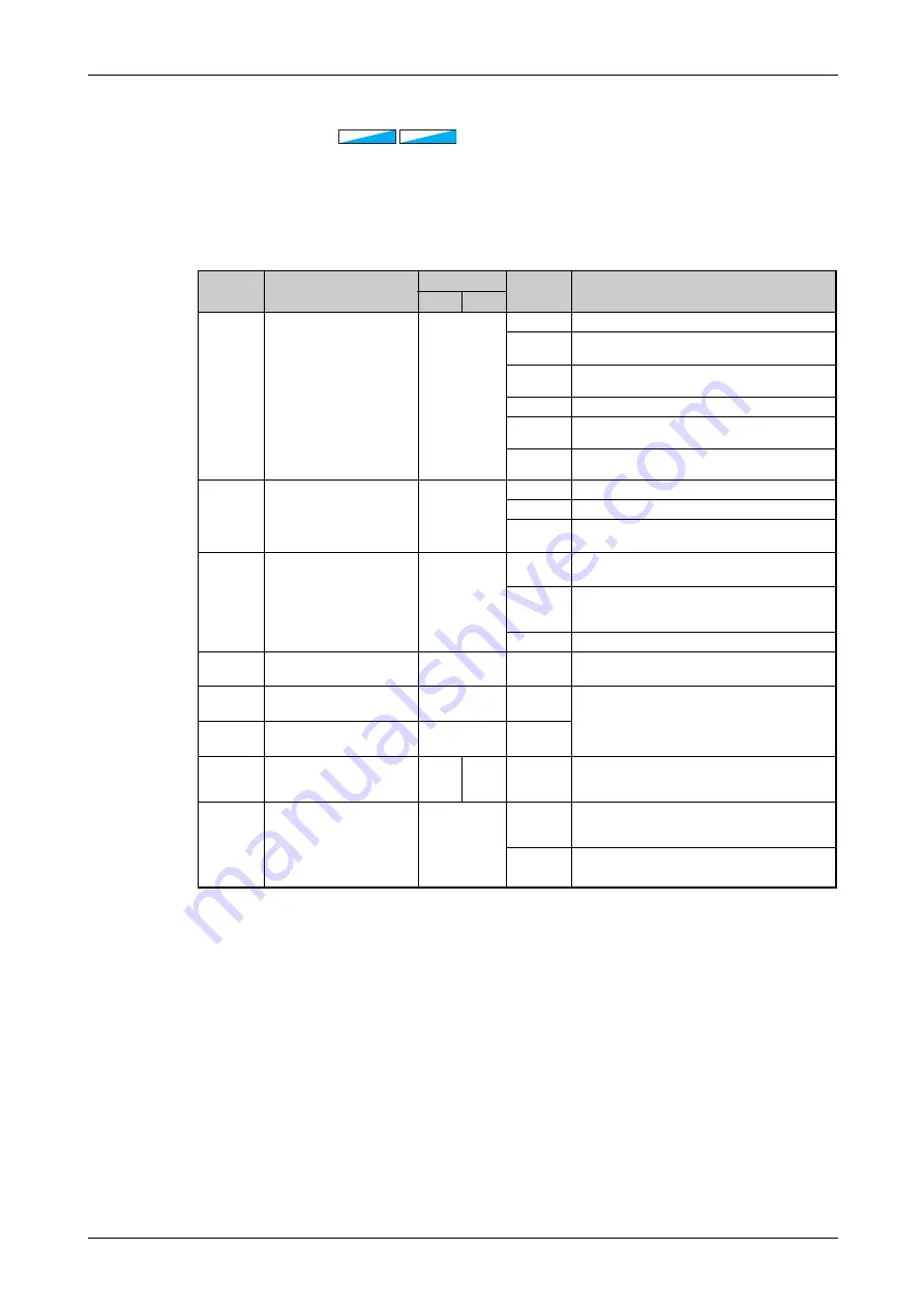 Mitsubishi Electric FR-F820-00046 Instruction Manual Download Page 587