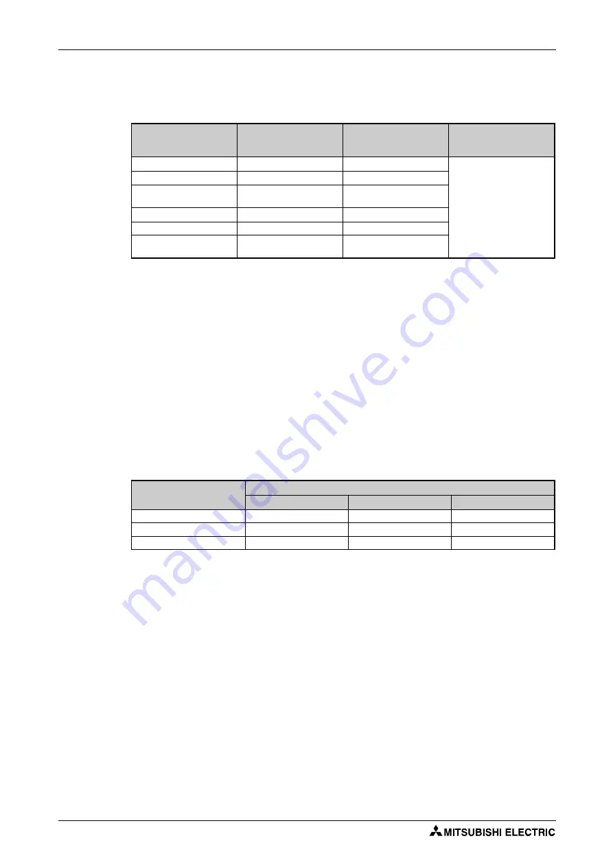 Mitsubishi Electric FR-F820-00046 Instruction Manual Download Page 590