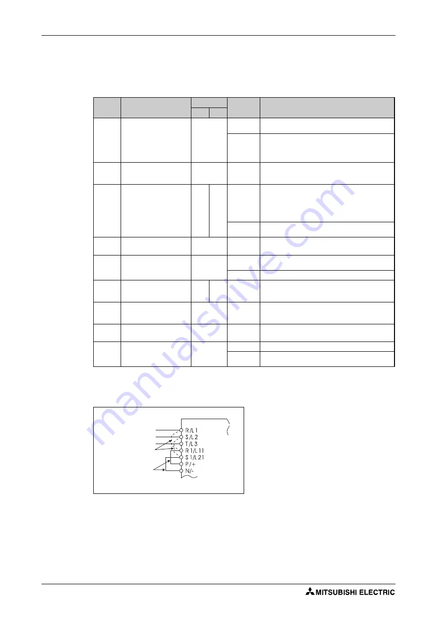 Mitsubishi Electric FR-F820-00046 Instruction Manual Download Page 604