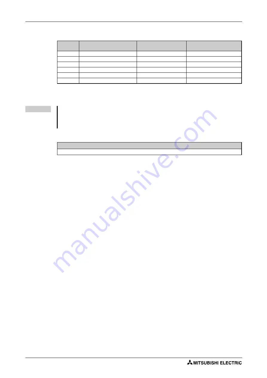 Mitsubishi Electric FR-F820-00046 Скачать руководство пользователя страница 614