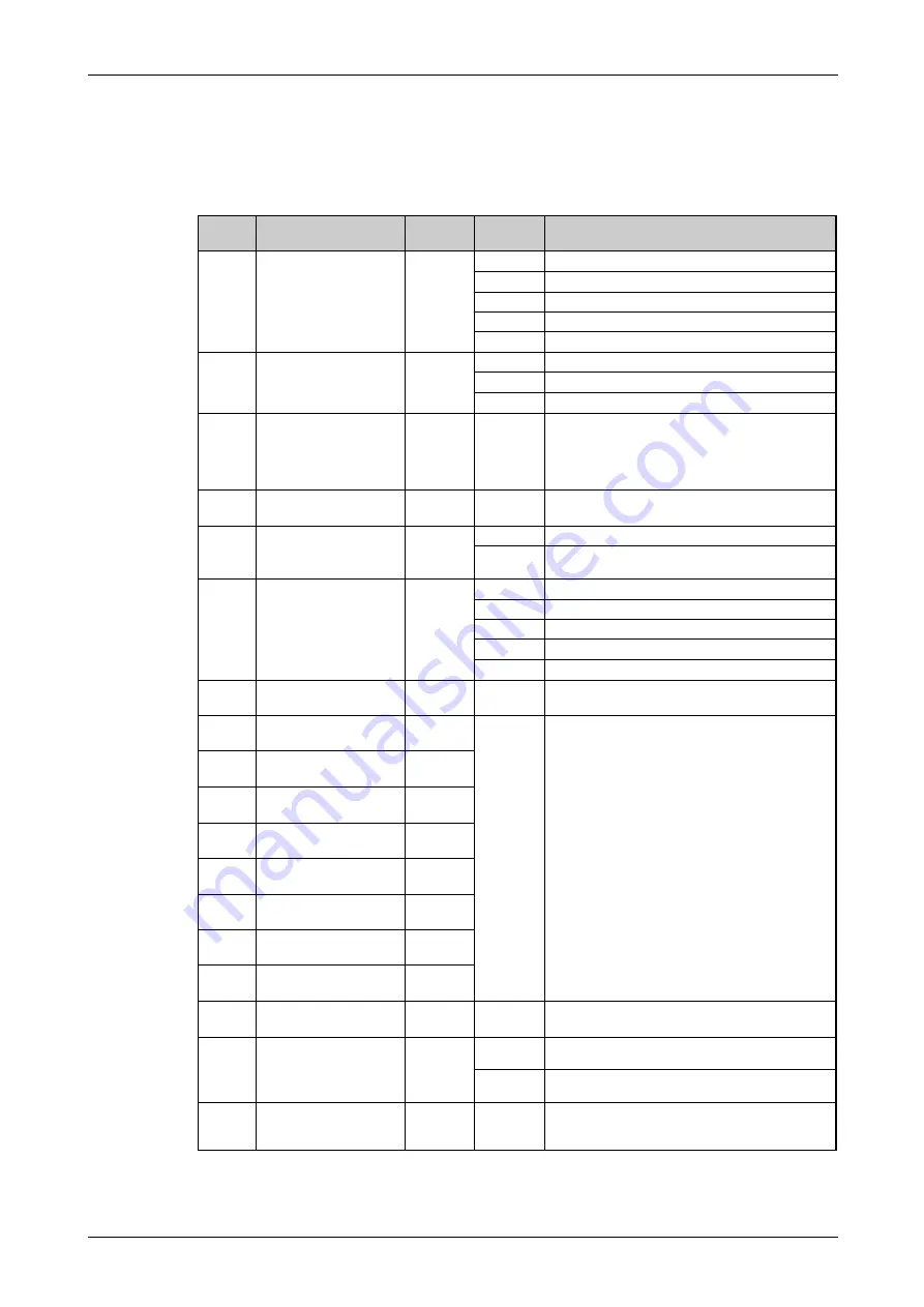 Mitsubishi Electric FR-F820-00046 Instruction Manual Download Page 615