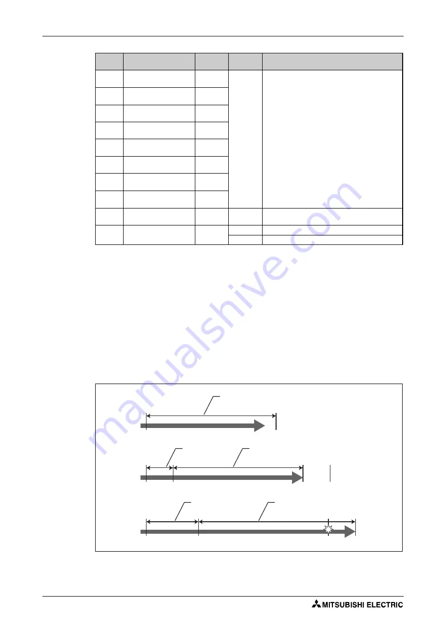 Mitsubishi Electric FR-F820-00046 Instruction Manual Download Page 616