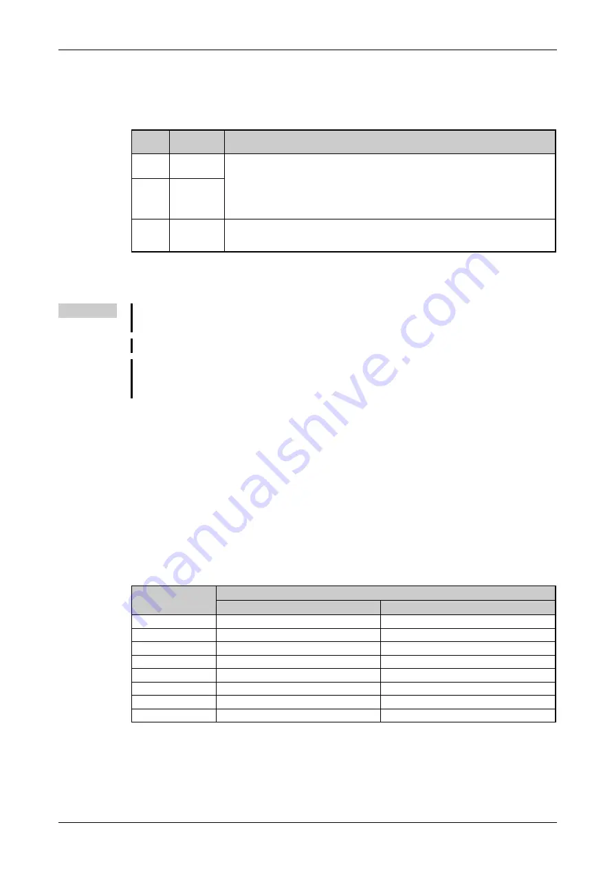 Mitsubishi Electric FR-F820-00046 Скачать руководство пользователя страница 617