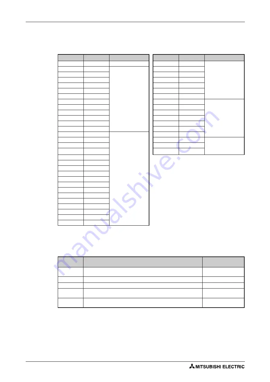 Mitsubishi Electric FR-F820-00046 Скачать руководство пользователя страница 620