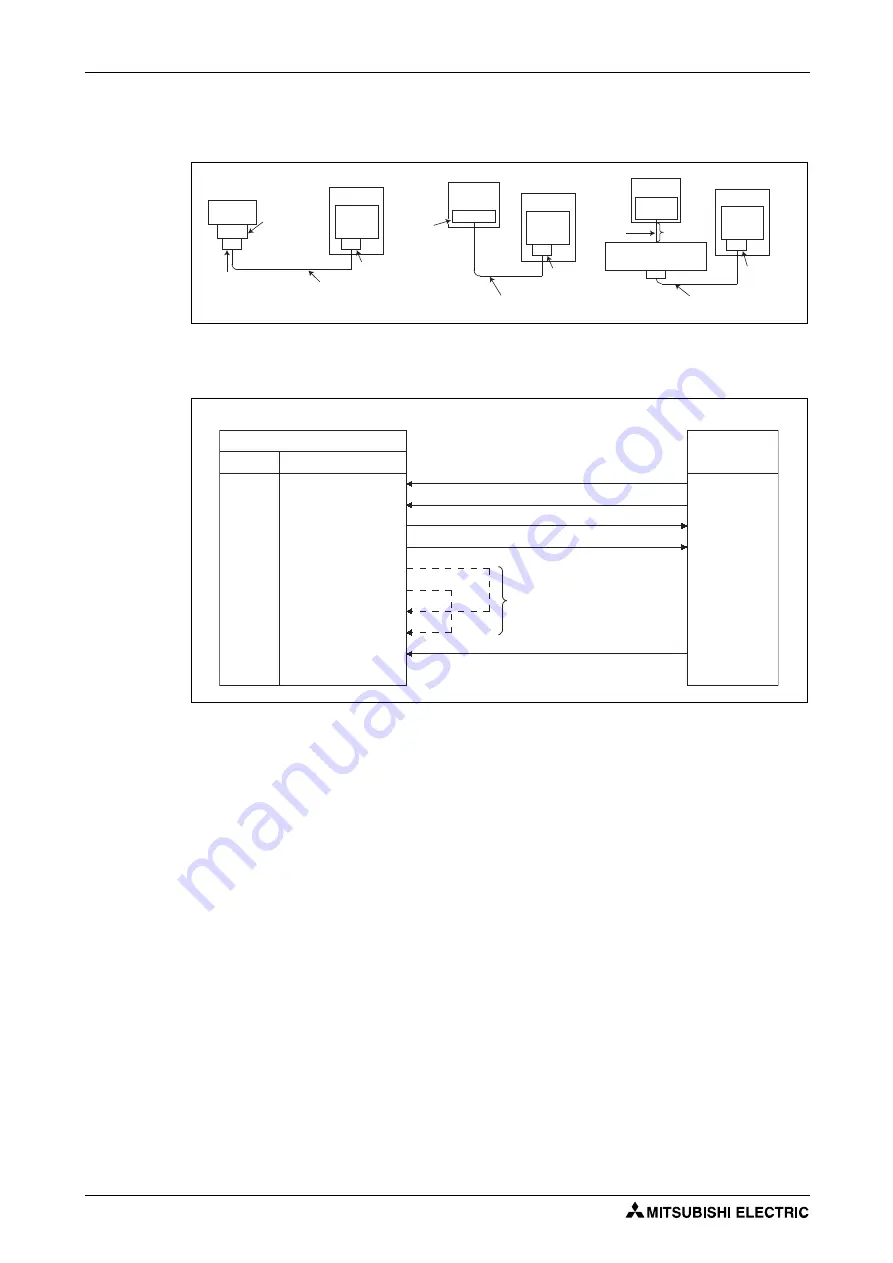 Mitsubishi Electric FR-F820-00046 Instruction Manual Download Page 626