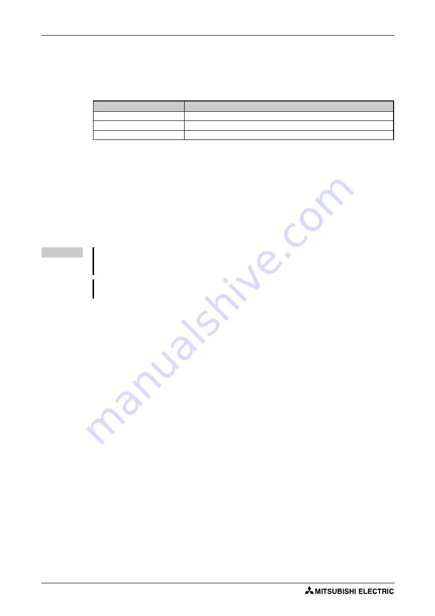 Mitsubishi Electric FR-F820-00046 Instruction Manual Download Page 632