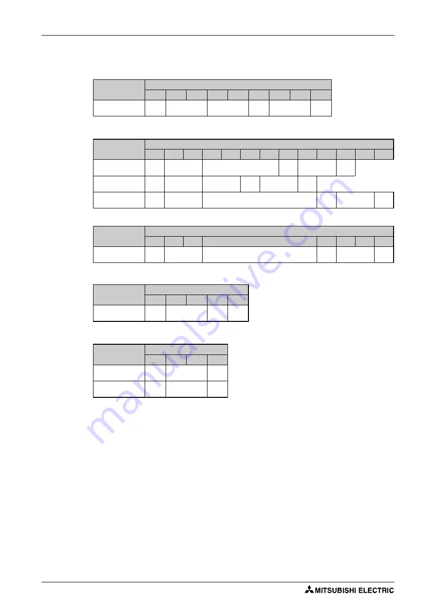 Mitsubishi Electric FR-F820-00046 Скачать руководство пользователя страница 644