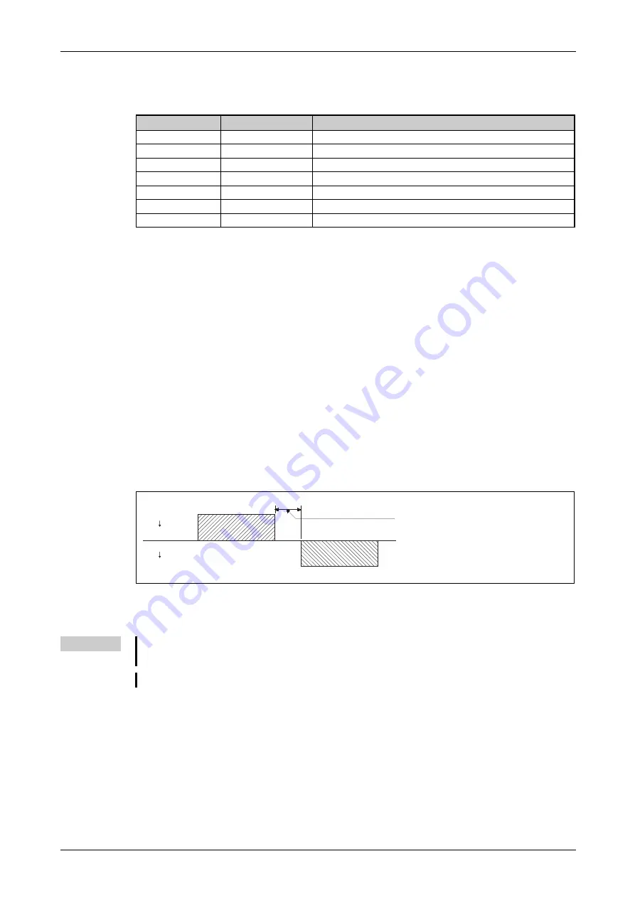 Mitsubishi Electric FR-F820-00046 Instruction Manual Download Page 645