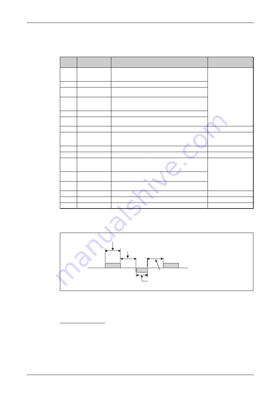 Mitsubishi Electric FR-F820-00046 Instruction Manual Download Page 647