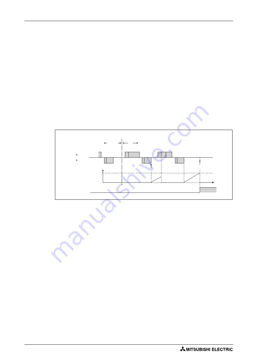 Mitsubishi Electric FR-F820-00046 Instruction Manual Download Page 650