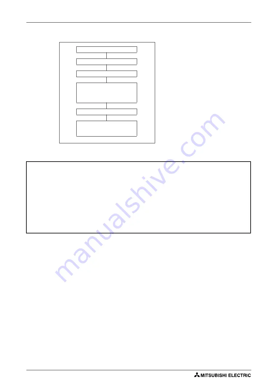 Mitsubishi Electric FR-F820-00046 Скачать руководство пользователя страница 652