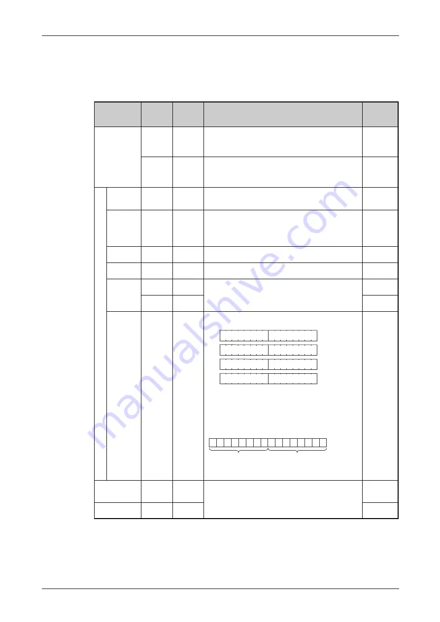 Mitsubishi Electric FR-F820-00046 Скачать руководство пользователя страница 653