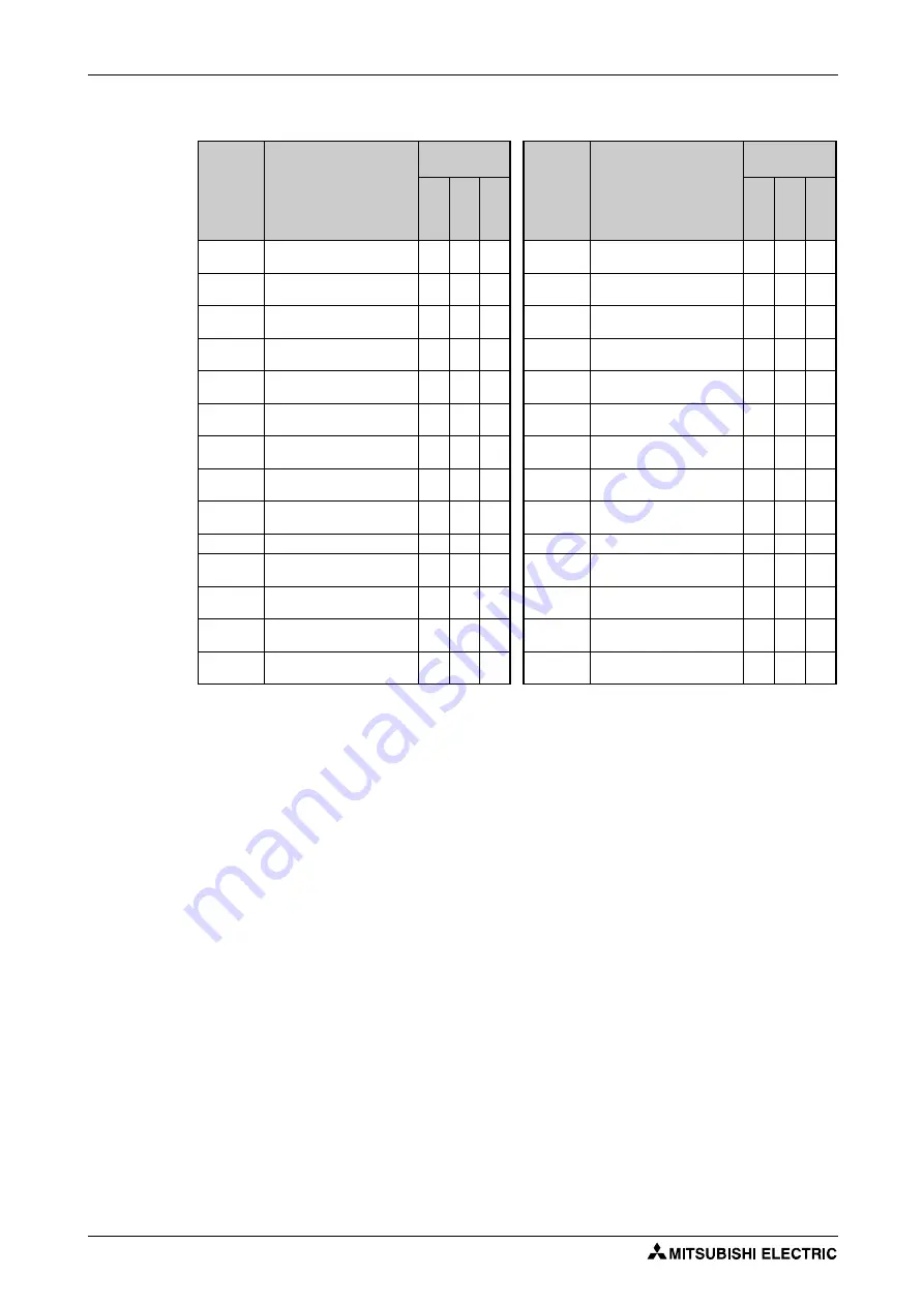 Mitsubishi Electric FR-F820-00046 Instruction Manual Download Page 656