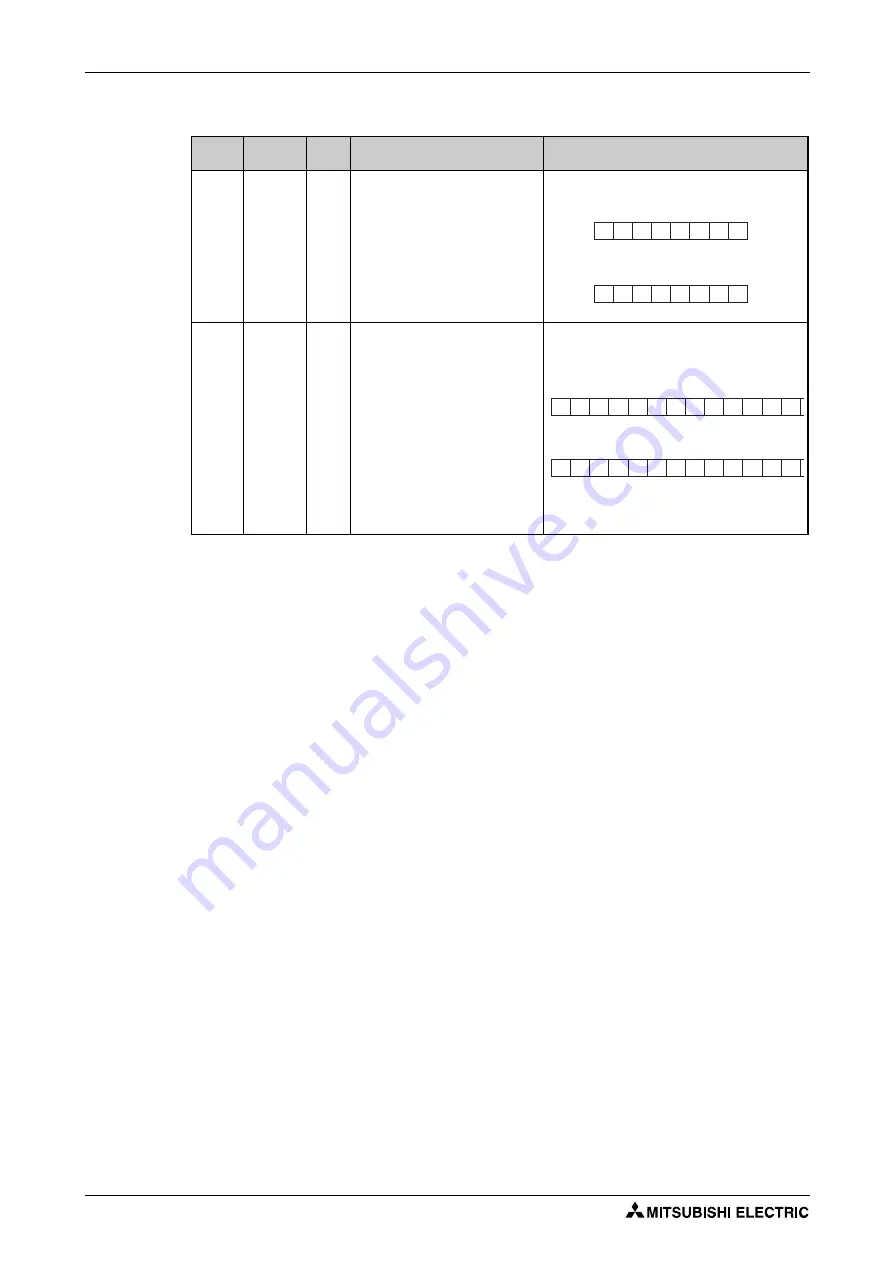 Mitsubishi Electric FR-F820-00046 Instruction Manual Download Page 658