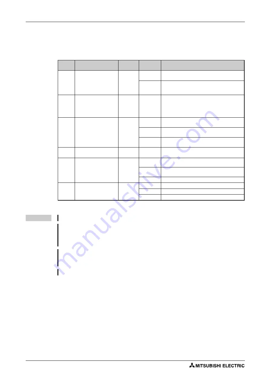 Mitsubishi Electric FR-F820-00046 Скачать руководство пользователя страница 660