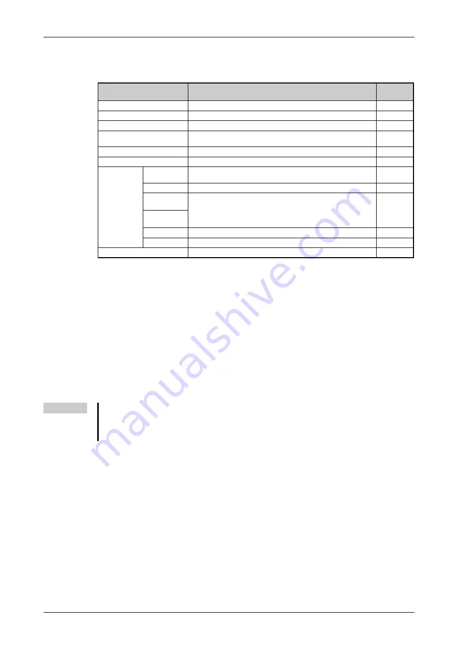 Mitsubishi Electric FR-F820-00046 Скачать руководство пользователя страница 661