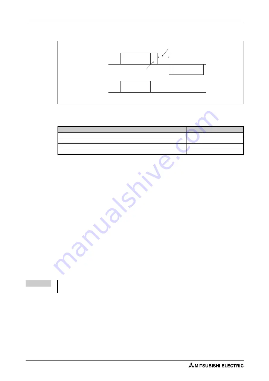 Mitsubishi Electric FR-F820-00046 Скачать руководство пользователя страница 662