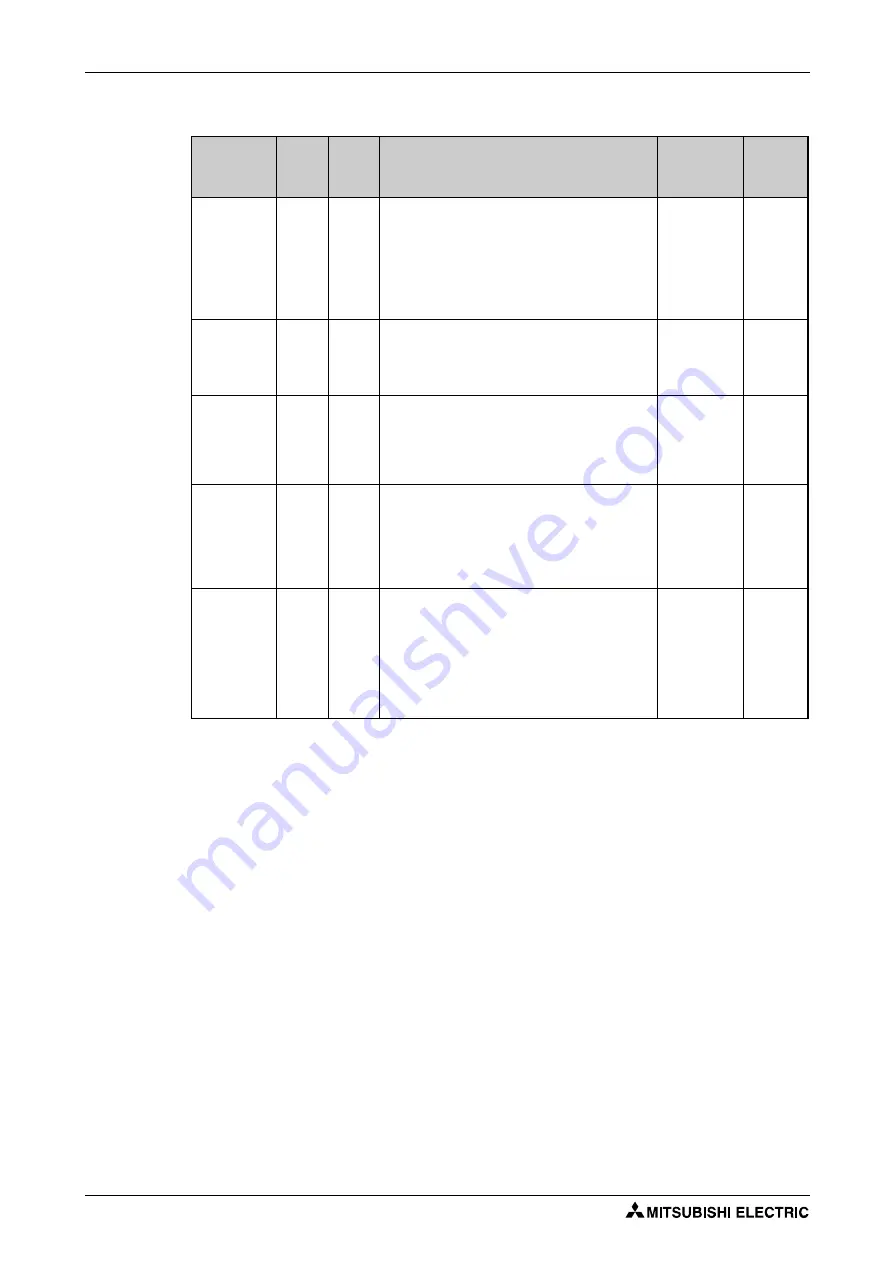 Mitsubishi Electric FR-F820-00046 Instruction Manual Download Page 664