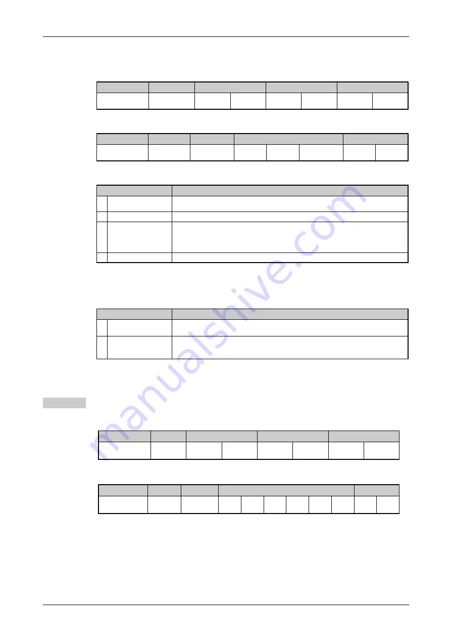 Mitsubishi Electric FR-F820-00046 Instruction Manual Download Page 665