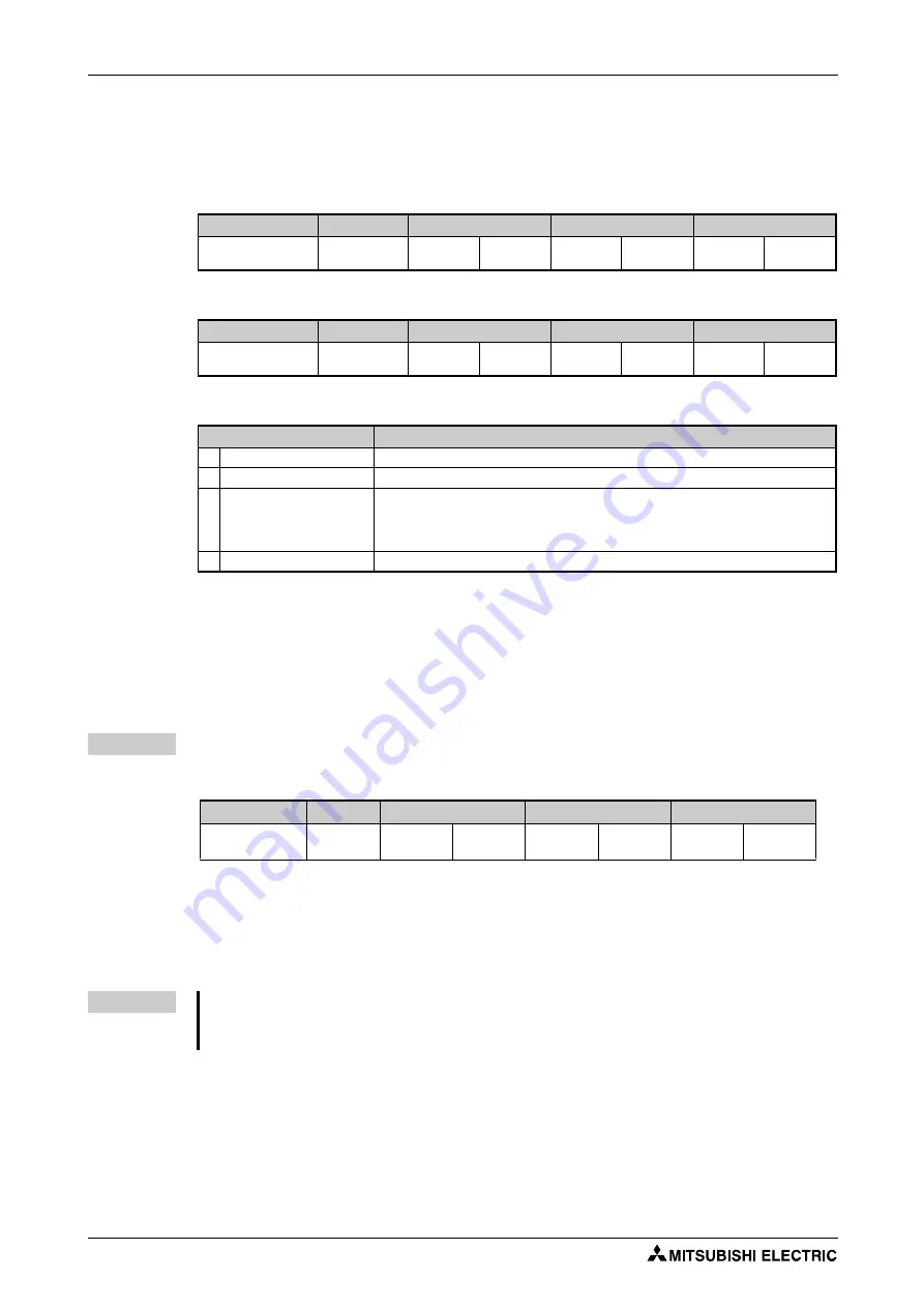 Mitsubishi Electric FR-F820-00046 Instruction Manual Download Page 666