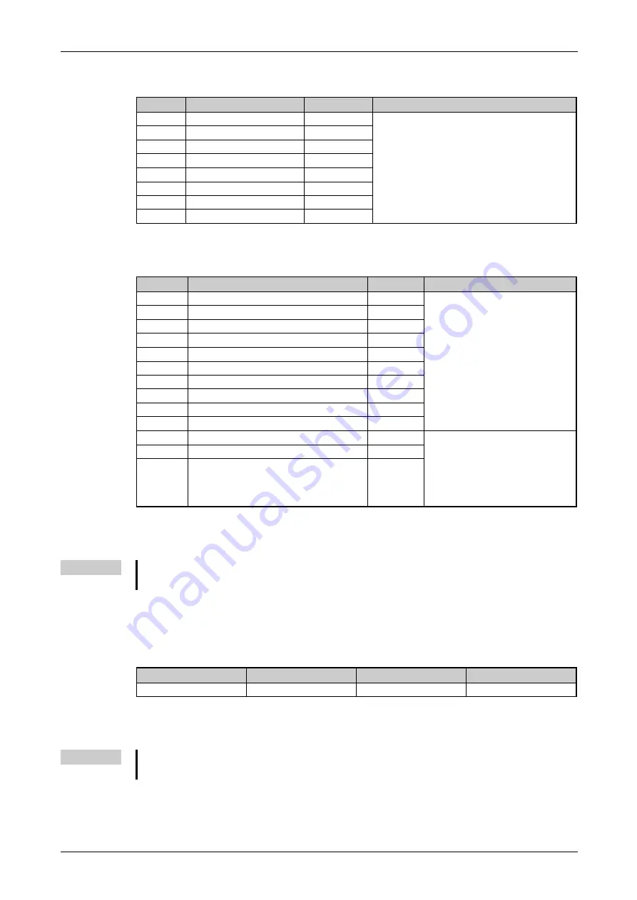 Mitsubishi Electric FR-F820-00046 Instruction Manual Download Page 675