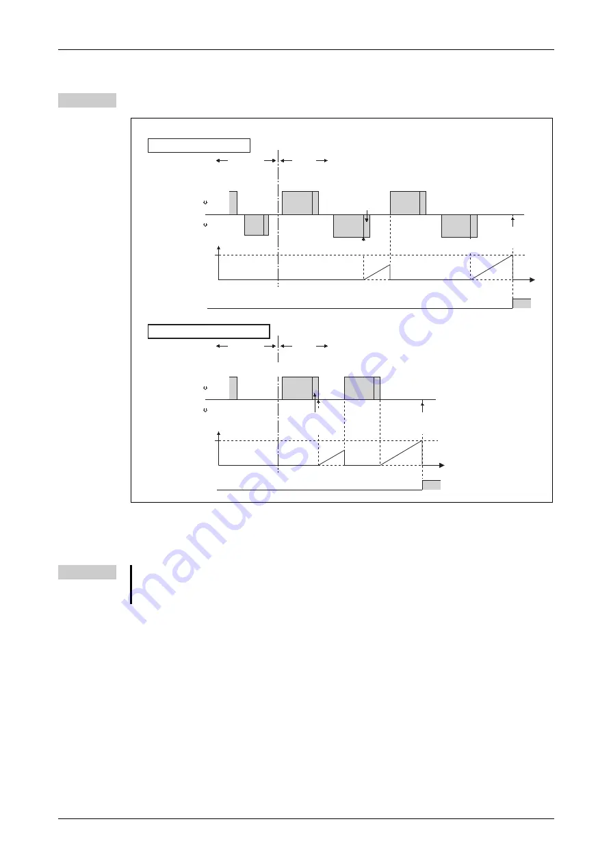 Mitsubishi Electric FR-F820-00046 Скачать руководство пользователя страница 677